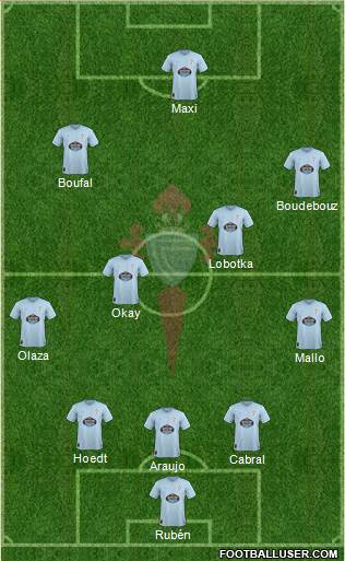 R.C. Celta S.A.D. Formation 2019