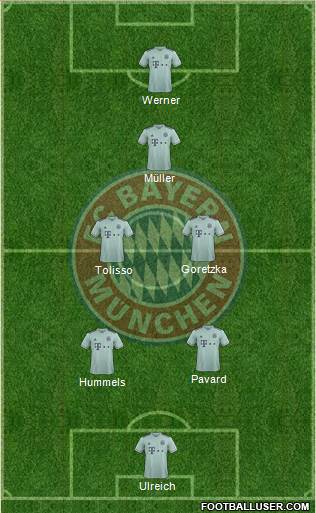 FC Bayern München Formation 2019