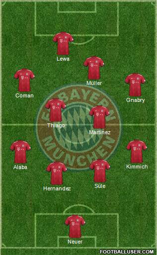 FC Bayern München Formation 2019