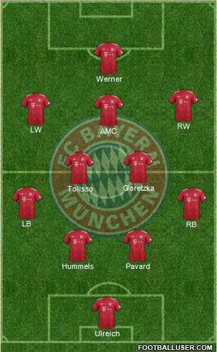 FC Bayern München Formation 2019