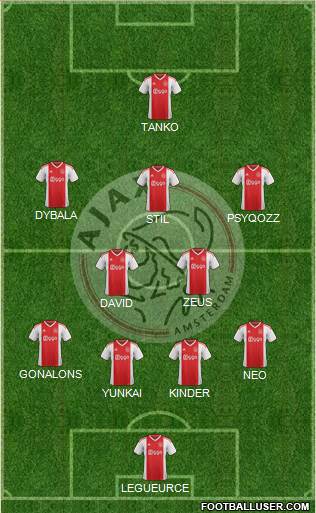 AFC Ajax Formation 2019