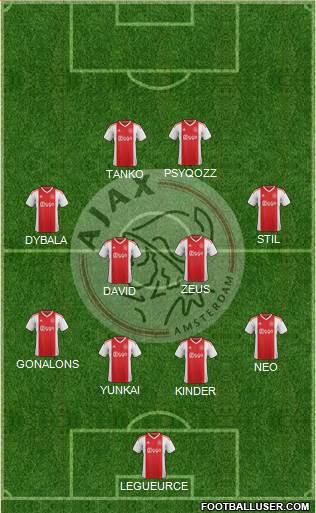 AFC Ajax Formation 2019