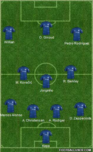 Chelsea Formation 2019