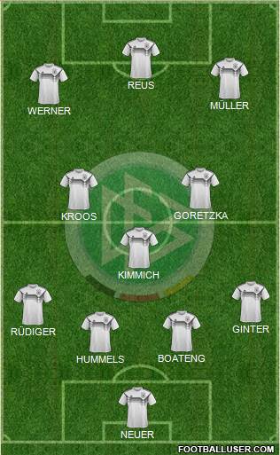 Germany Formation 2019