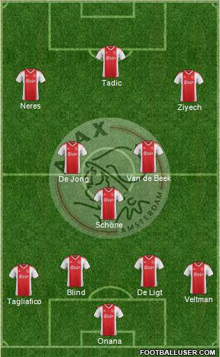 AFC Ajax Formation 2019