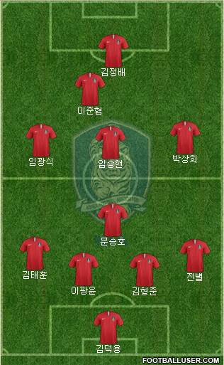 South Korea Formation 2019