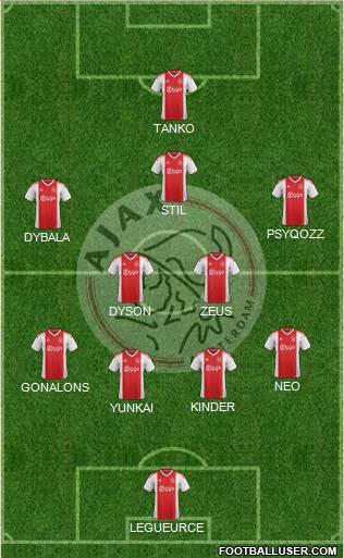 AFC Ajax Formation 2019