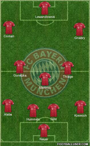 FC Bayern München Formation 2019