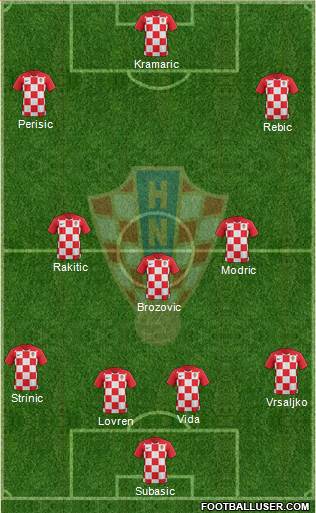 Croatia Formation 2019