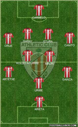 Athletic Club Formation 2019