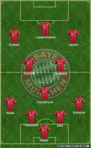 FC Bayern München Formation 2019