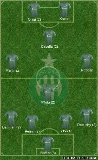 A.S. Saint-Etienne Formation 2019