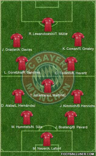 FC Bayern München Formation 2019