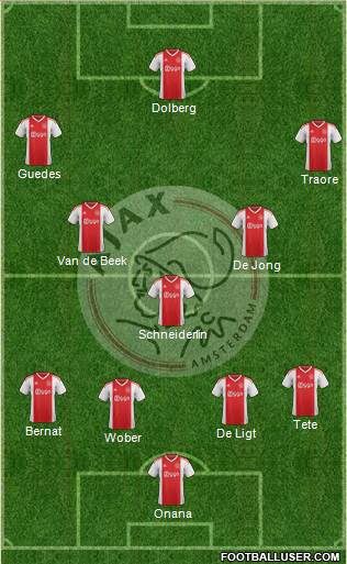 AFC Ajax Formation 2019