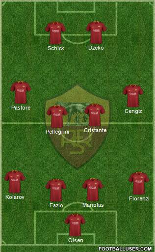 AS Roma Formation 2019