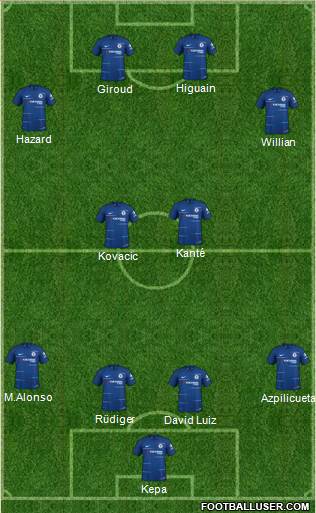 Chelsea Formation 2019