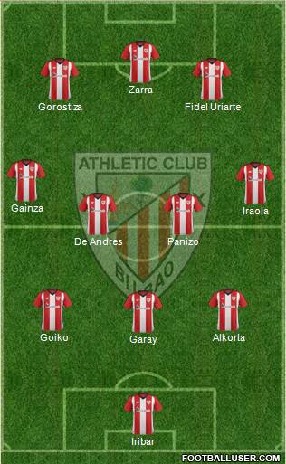 Athletic Club Formation 2019