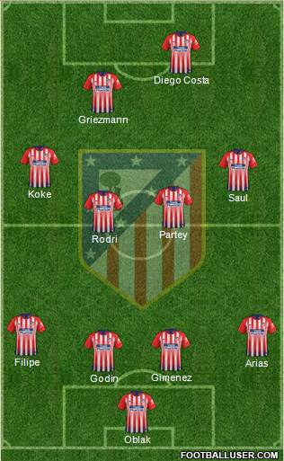 C. Atlético Madrid S.A.D. Formation 2019