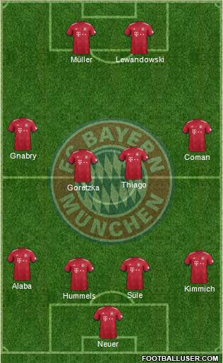 FC Bayern München Formation 2019