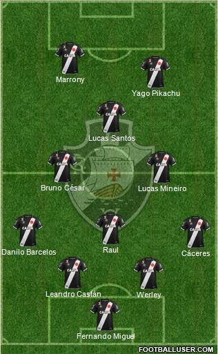 CR Vasco da Gama Formation 2019