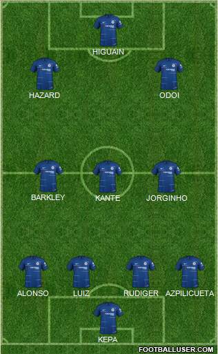 Chelsea Formation 2019