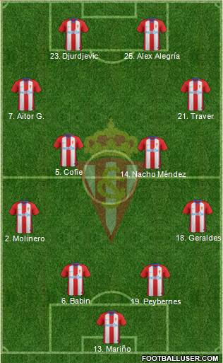 Real Sporting S.A.D. Formation 2019