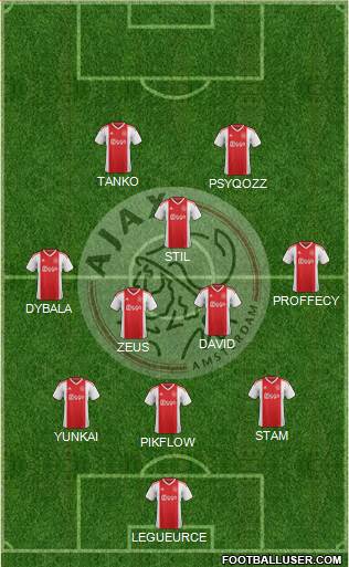 AFC Ajax Formation 2019