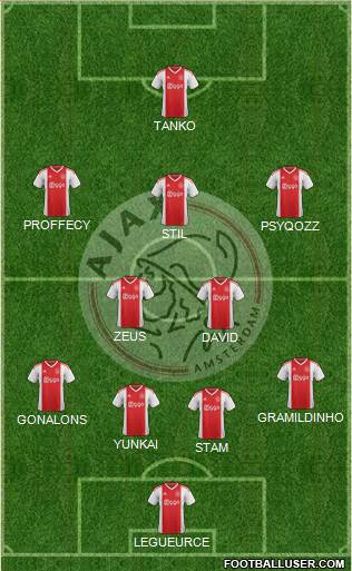 AFC Ajax Formation 2019