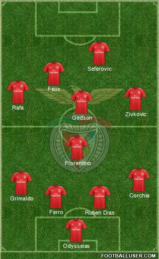 Sport Lisboa e Benfica - SAD Formation 2019