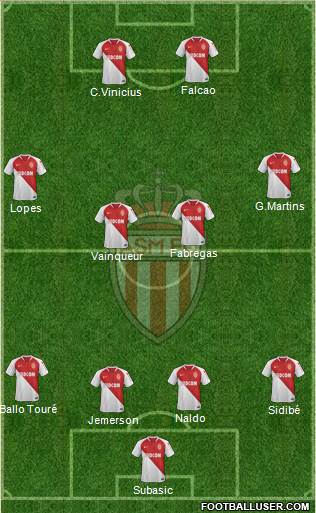 AS Monaco FC Formation 2019