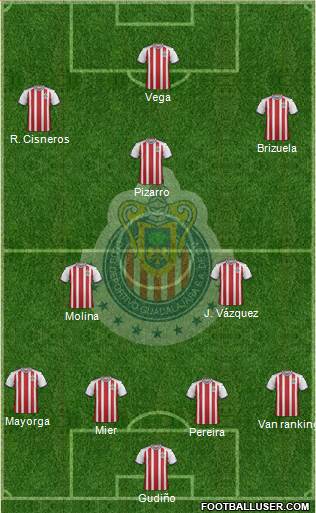 Club Guadalajara Formation 2019