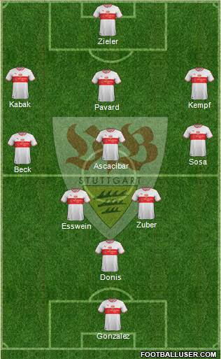 VfB Stuttgart Formation 2019