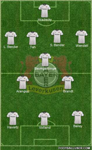 Bayer 04 Leverkusen Formation 2019