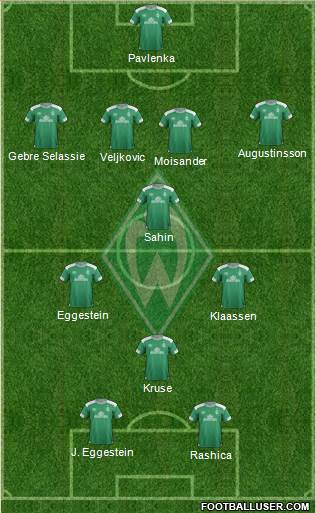 Werder Bremen Formation 2019