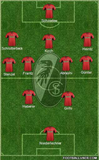 SC Freiburg Formation 2019