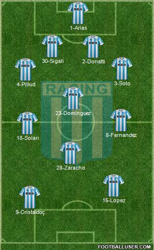 Racing Club Formation 2019