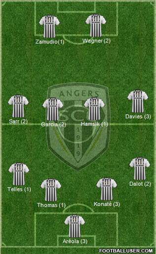 Angers SCO Formation 2019