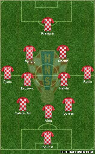 Croatia Formation 2019