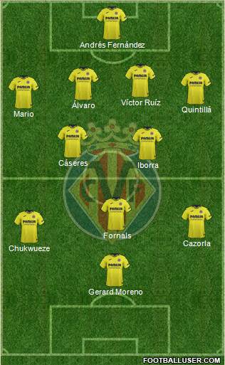 Villarreal C.F., S.A.D. Formation 2019