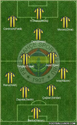 Fenerbahçe SK Formation 2019