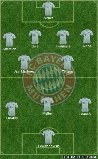 FC Bayern München Formation 2019