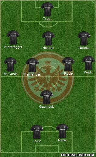 Eintracht Frankfurt Formation 2019