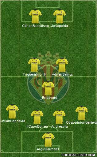 Villarreal C.F., S.A.D. Formation 2019