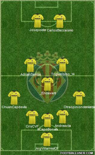 Villarreal C.F., S.A.D. Formation 2019