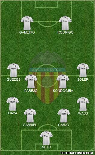 Valencia C.F., S.A.D. Formation 2019