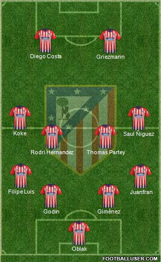 C. Atlético Madrid S.A.D. Formation 2019