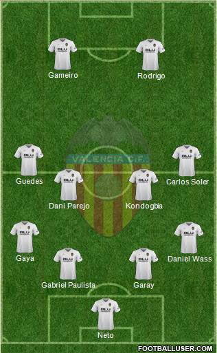 Valencia C.F., S.A.D. Formation 2019