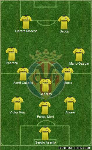 Villarreal C.F., S.A.D. Formation 2019