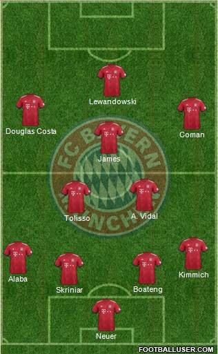 FC Bayern München Formation 2019