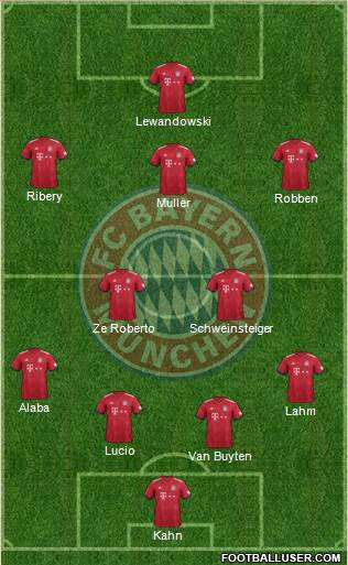 FC Bayern München Formation 2019